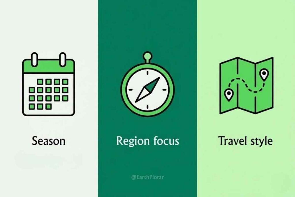 Infographic showing three questions to plan the best Norway trip: season, region focus, and travel style